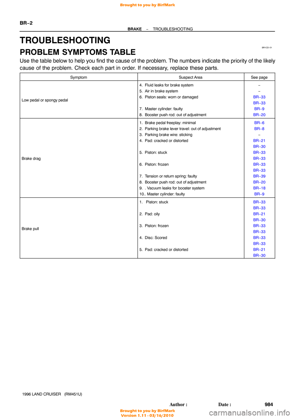 TOYOTA LAND CRUISER 1996 J80 Workshop Manual BR1CD−01
BR−2
−
BRAKE TROUBLESHOOTING
984
Author: Date:
1996 LAND CRUISER   (RM451U)
TROUBLESHOOTING
PROBLEM SYMPTOMS TABLE
Use the table below to help you find the cause of the problem. The n