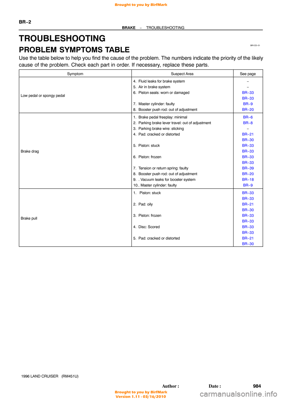 TOYOTA LAND CRUISER 1996 J80 Owners Guide BR1CD−01
BR−2
−
BRAKE TROUBLESHOOTING
984
Author: Date:
1996 LAND CRUISER   (RM451U)
TROUBLESHOOTING
PROBLEM SYMPTOMS TABLE
Use the table below to help you find the cause of the problem. The n