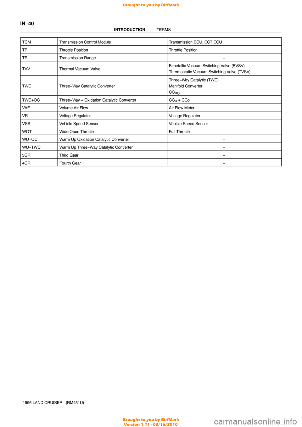 TOYOTA LAND CRUISER 1996 J80 Service Manual IN−40
−
INTRODUCTION TERMS
1996 LAND CRUISER   (RM451U)
TCM
Transmission Control ModuleTransmission ECU, ECT ECU
TPThrottle PositionThrottle Position
TRTransmission Range−
TVVThermal Vacuum V
al