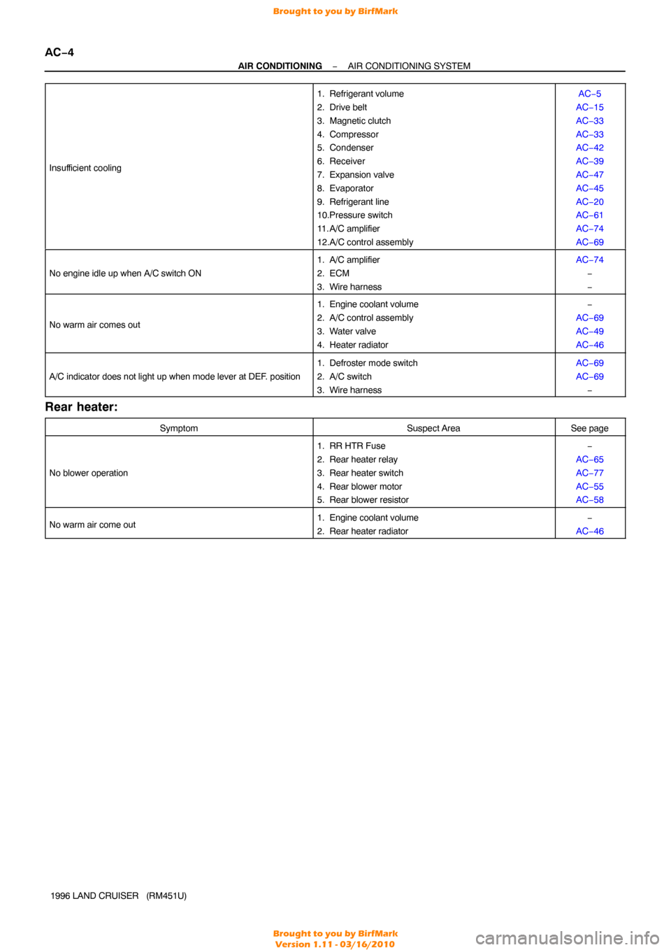 TOYOTA LAND CRUISER 1996 J80 Service Manual AC−4
−
AIR CONDITIONING AIR CONDITIONING SYSTEM
1996 LAND CRUISER   (RM451U)
Insuf
ficient cooling
1. Refrigerant volume
2. Drive belt
3. Magnetic clutch
4. Compressor
5. Condenser
6. Receiver
7. 