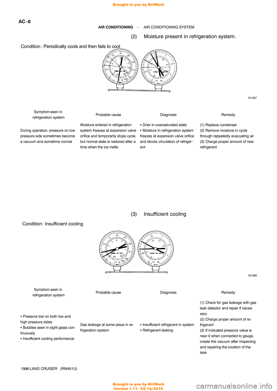 TOYOTA LAND CRUISER 1996 J80 Service Manual I01387
Condition : Periodically cools and then fails to cool
I01388
Condition: Insufficient cooling
AC−6
−
AIR CONDITIONING AIR CONDITIONING SYSTEM
1996 LAND  CRUISER   (RM451U)
(2) Moisture prese