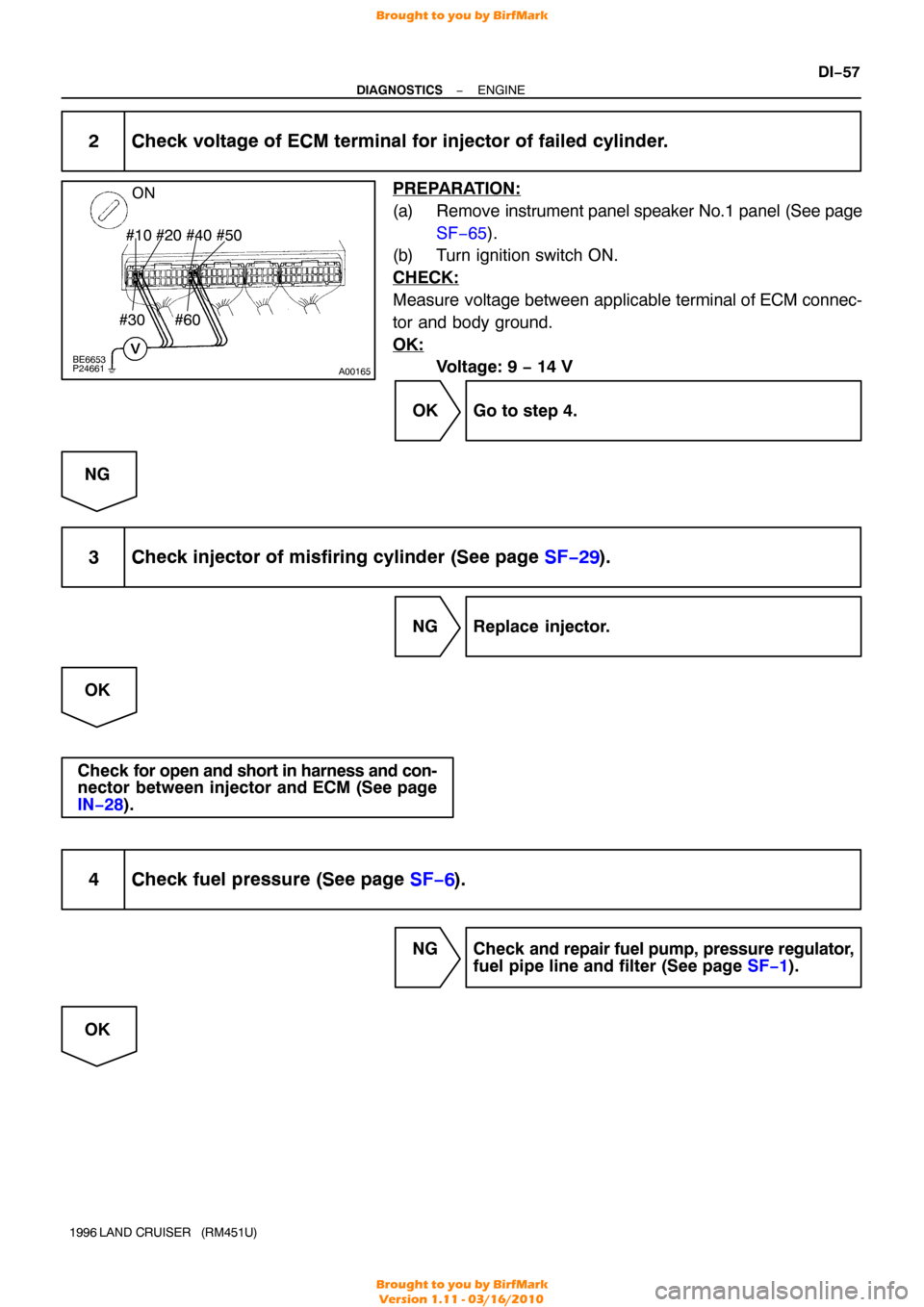 TOYOTA LAND CRUISER 1996 J80 Workshop Manual A00165
ON
#10 #20 #40 #50
#30 #60
BE6653
P24661
−
DIAGNOSTICS ENGINE
DI−57
1996 LAND CRUISER   (RM451U)
2 Check voltage of ECM terminal for injector of failed cylinder.
PREPARATION:
(a) Remove ins
