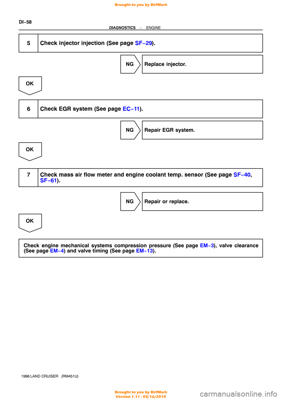 TOYOTA LAND CRUISER 1996 J80 Service Manual DI−58
−
DIAGNOSTICS ENGINE
1996 LAND  CRUISER   (RM451U)
5 Check injector injection (See page  SF−29).
NG Replace injector.
OK
6 Check EGR system (See page EC−11 ).
NG Repair EGR system.
OK
7 