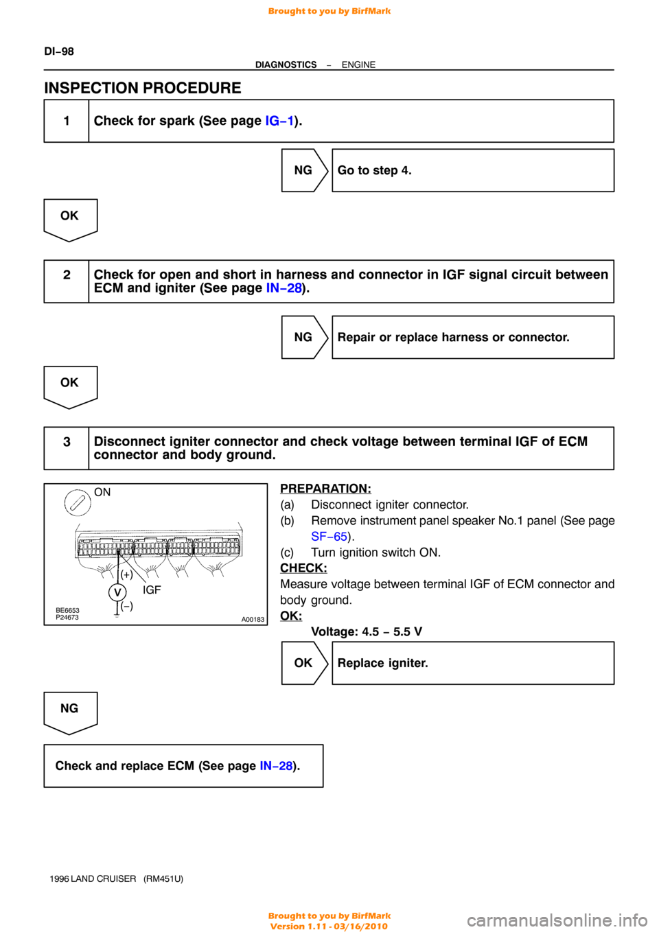 TOYOTA LAND CRUISER 1996 J80 Workshop Manual A00183
ON(+)
(−)IGF
BE6653
P24673
DI−98
−
DIAGNOSTICS ENGINE
1996 LAND  CRUISER   (RM451U)
INSPECTION PROCEDURE
1 Check for spark (See page  IG−1).
NG Go to step 4.
OK
2 Check for open and sho