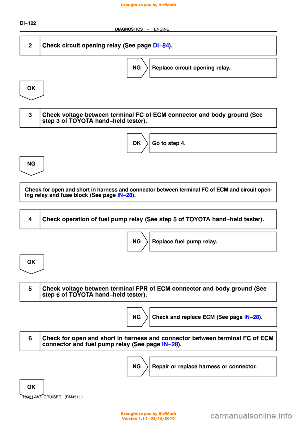 TOYOTA LAND CRUISER 1996 J80 Service Manual DI−122
−
DIAGNOSTICS ENGINE
1996 LAND  CRUISER   (RM451U)
2 Check circuit opening relay (See page DI−84 ).
NG Replace circuit opening relay.
OK
3 Check voltage between terminal FC of ECM connect