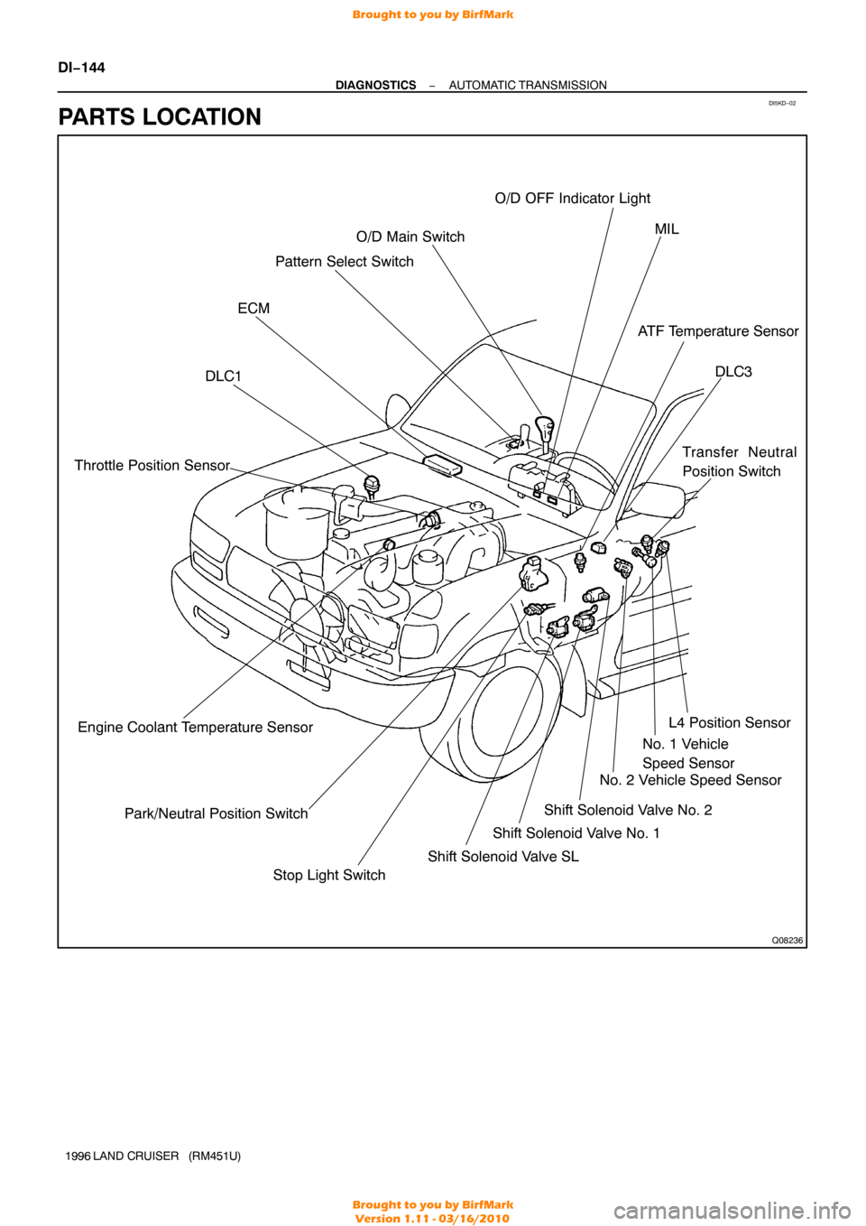 TOYOTA LAND CRUISER 1996 J80 Service Manual DI5KD−02
Q08236
No. 1 Vehicle
Speed Sensor
O/D OFF Indicator Light
MIL
Pattern Select Switch O/D Main Switch
DLC1
Shift Solenoid Valve SL
ECM
Stop Light Switch L4 Position Sensor
Park/Neutral Positi