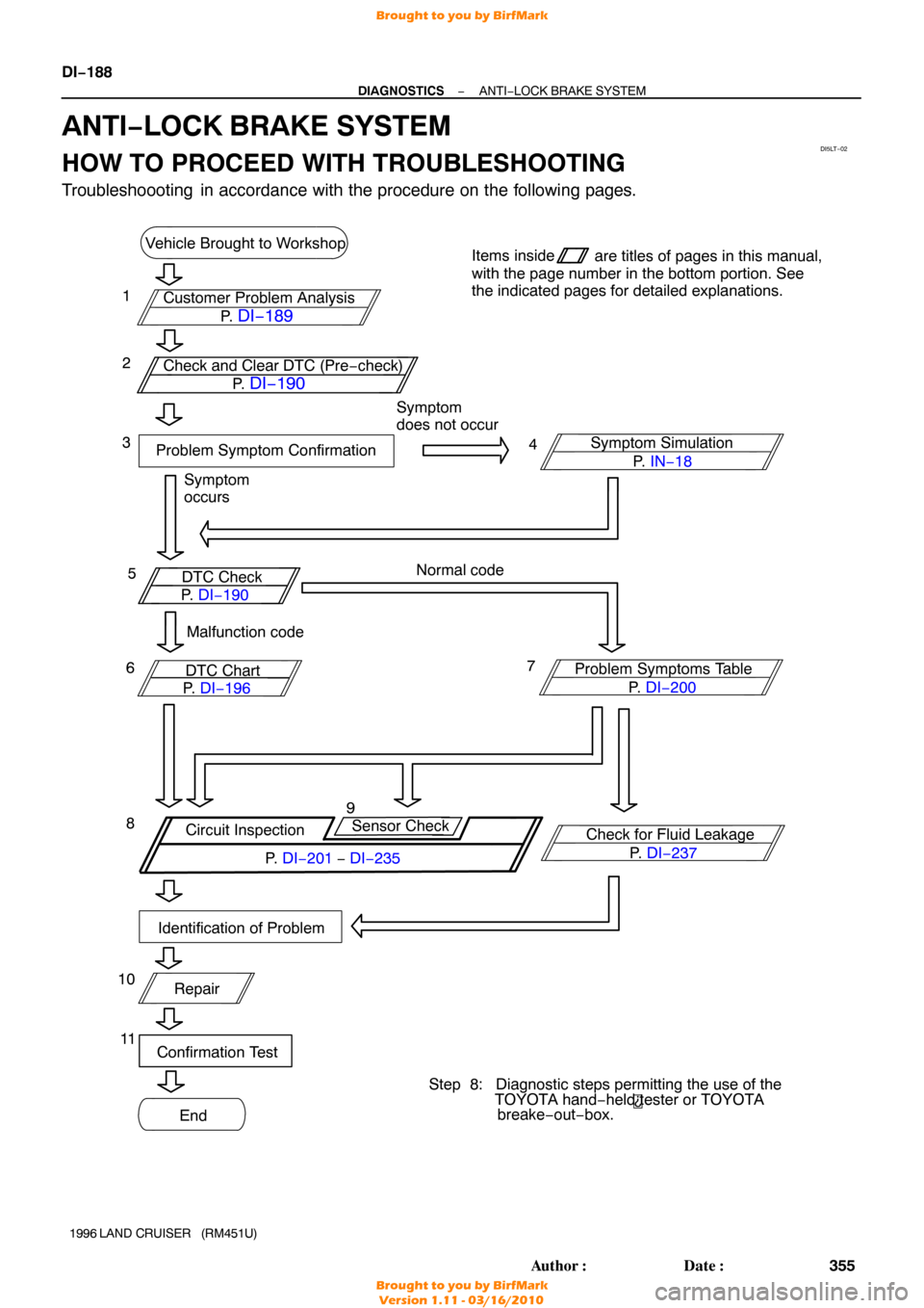 TOYOTA LAND CRUISER 1996 J80 Workshop Manual DI5LT−02
Vehicle Brought to Workshop
Customer Problem Analysis
P.  DI−189
Check and Clear DTC (Pre−check)
P.  
DI−190
Items inside are titles of pages in this manual,
with the page number in t