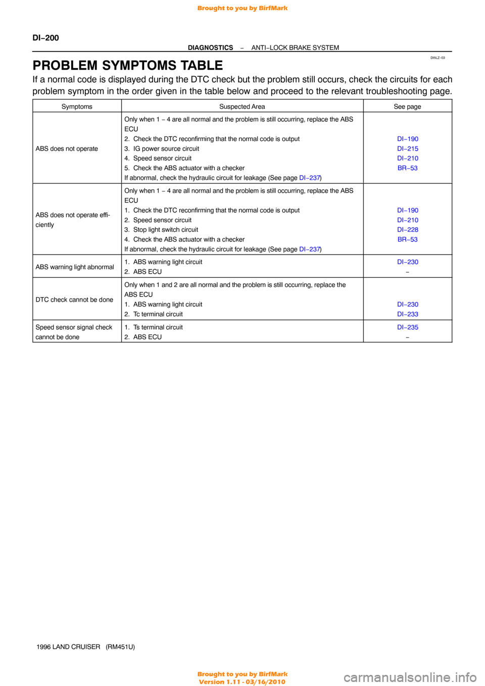 TOYOTA LAND CRUISER 1996 J80 Workshop Manual DI5LZ−03
DI−200
−
DIAGNOSTICS ANTI−LOCK BRAKE SYSTEM
1996 LAND CRUISER   (RM451U)
PROBLEM SYMPTOMS TABLE
If a normal code is displayed during the DTC check but the problem still o\
ccurs, chec