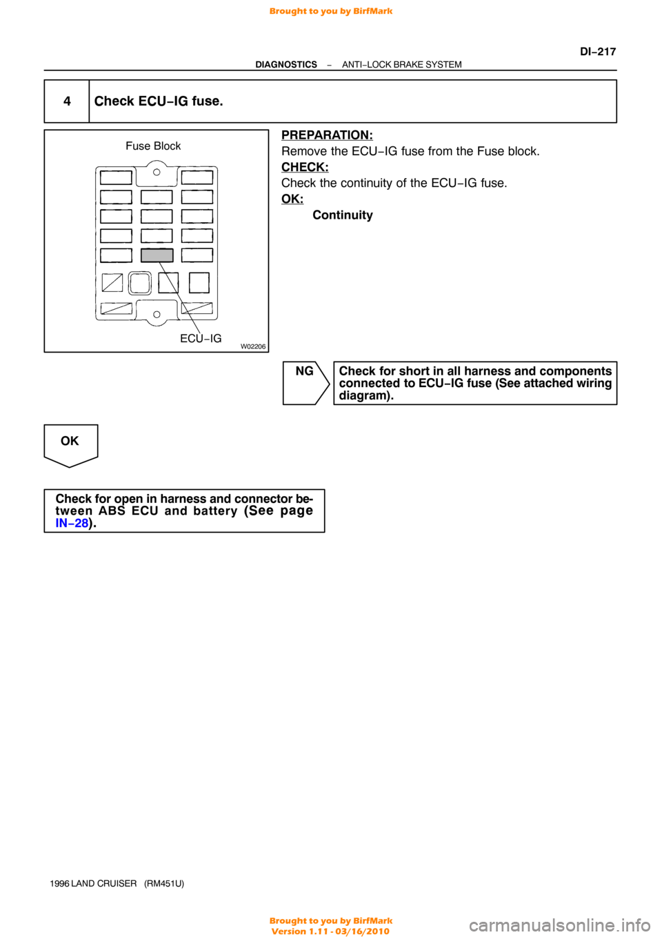 TOYOTA LAND CRUISER 1996 J80 Service Manual W02206
Fuse BlockECU−IG
−
DIAGNOSTICS ANTI−LOCK BRAKE SYSTEM
DI−217
1996 LAND  CRUISER   (RM451U)
4 Check ECU −IG fuse.
PREPARATION:
Remove the ECU−IG fuse from the Fuse block.
CHECK:
Chec