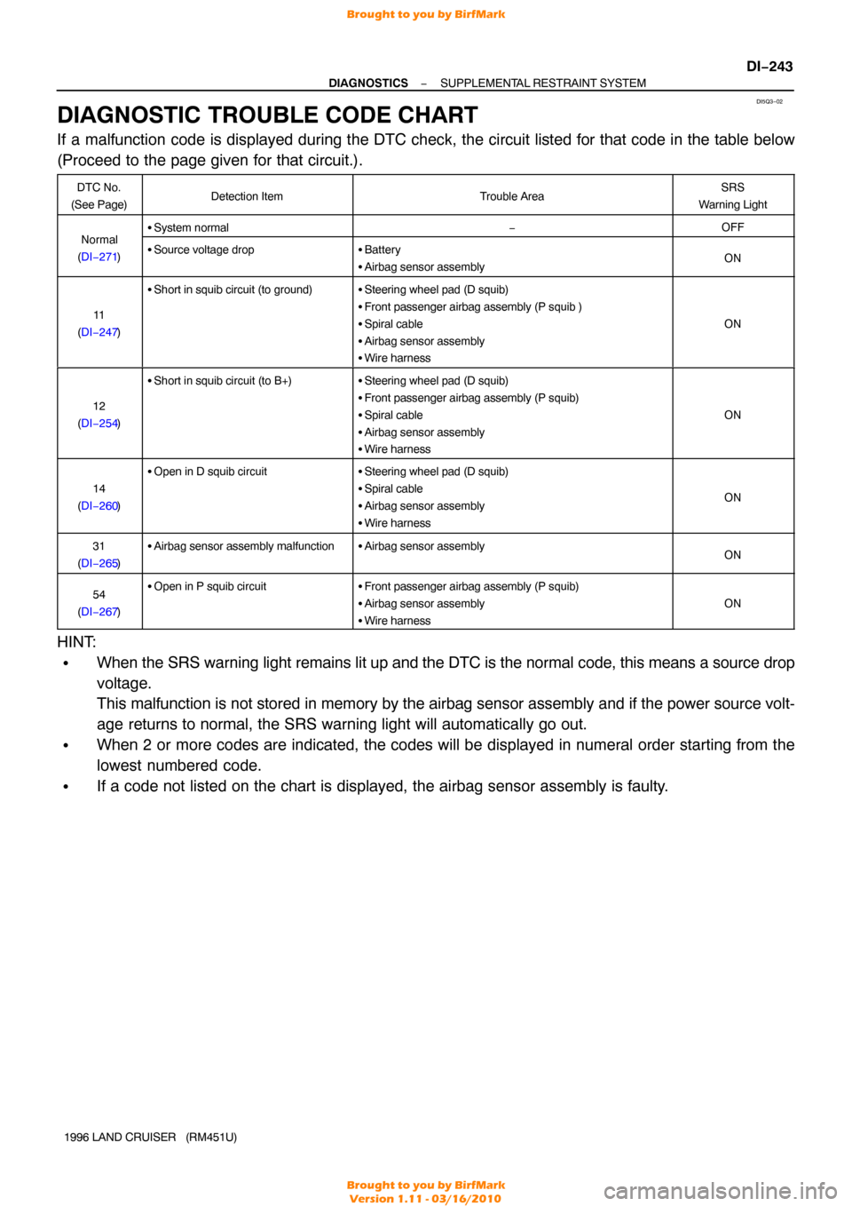 TOYOTA LAND CRUISER 1996 J80 Workshop Manual DI5Q3−02
−
DIAGNOSTICS SUPPLEMENTAL RESTRAINT SYSTEM
DI−243
1996 LAND CRUISER (RM451U)
DIAGNOSTIC TROUBLE CODE CHART
If a malfunction code is displayed during the DTC check, the circuit listed TOYOTA LAND CRUISER 1996 J80 Workshop Manual DI5Q3−02
−
DIAGNOSTICS SUPPLEMENTAL RESTRAINT SYSTEM
DI−243
1996 LAND CRUISER (RM451U)
DIAGNOSTIC TROUBLE CODE CHART
If a malfunction code is displayed during the DTC check, the circuit listed