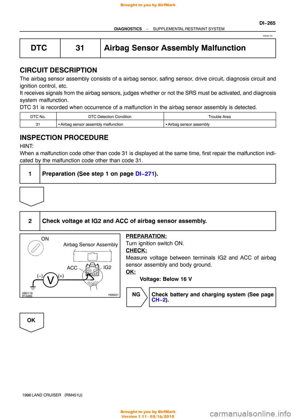TOYOTA LAND CRUISER 1996 J80 Owners Manual R14285 AB0119H00021
Airbag Sensor Assembly
ON
IG2
ACC
(+)
(−)
−
DIAGNOSTICS SUPPLEMENTAL RESTRAINT SYSTEM
DI−265
1996 LAND CRUISER   (RM451U)
DTC 31 Airbag Sensor Assembly Malfunction
CIRCUIT DE