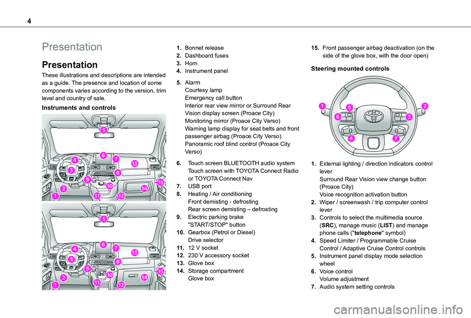TOYOTA PROACE CITY EV 2022 Owners Manual 4
Presentation
Presentation
These illustrations and descriptions are intended as a guide. The presence and location of some components varies according to the version, trim level and country of sale.
TOYOTA PROACE CITY EV 2022 Owners Manual 4
Presentation
Presentation
These illustrations and descriptions are intended as a guide. The presence and location of some components varies according to the version, trim level and country of sale.