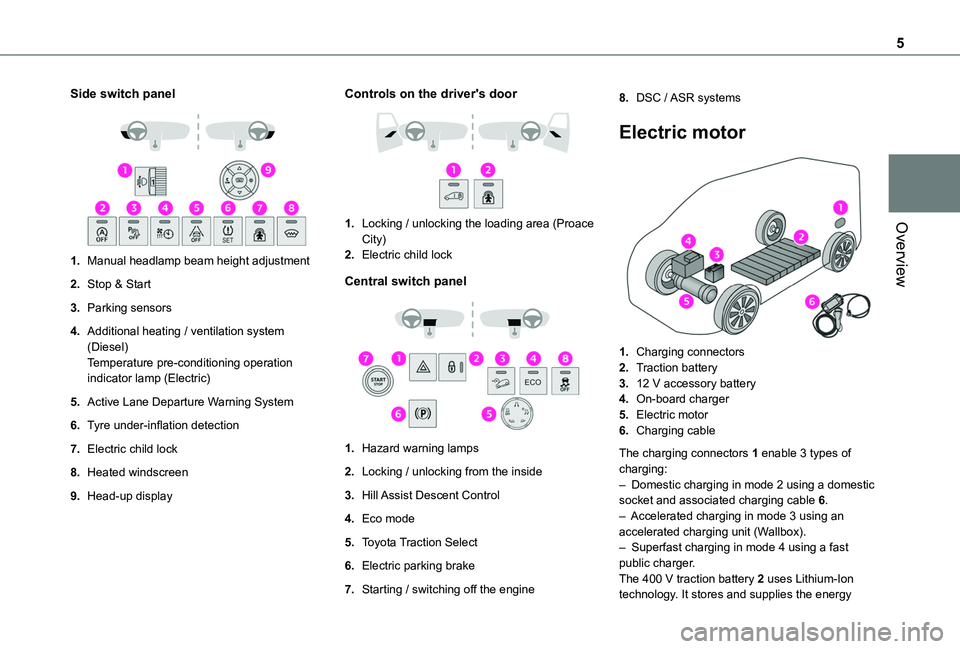 TOYOTA PROACE CITY EV 2022 Owners Manual 5
Overview
Side switch panel
1.Manual headlamp beam height adjustment
2.Stop & Start
3.Parking sensors
4.Additional heating / ventilation system (Diesel)Temperature pre-conditioning operation indic TOYOTA PROACE CITY EV 2022 Owners Manual 5
Overview
Side switch panel
1.Manual headlamp beam height adjustment
2.Stop & Start
3.Parking sensors
4.Additional heating / ventilation system (Diesel)Temperature pre-conditioning operation indic