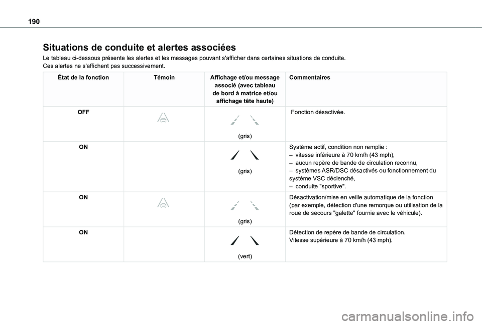TOYOTA PROACE CITY EV 2022  Manuel du propriétaire (in French) 190
Situations de conduite et alertes associées
Le tableau ci-dessous présente les alertes et les messages pouvant s'afficher dans certaines situations de conduite.Ces alertes ne s'affichent