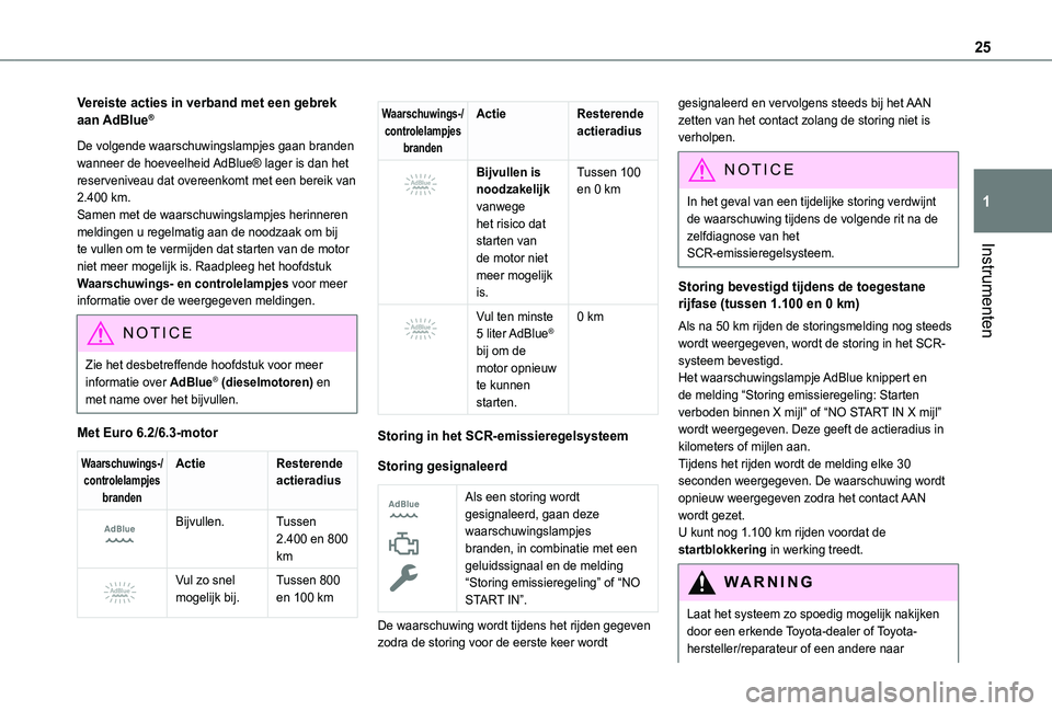 TOYOTA PROACE CITY EV 2022 Instructieboekje (in Dutch) 25
Instrumenten
1
Vereiste acties in verband met een gebrek aan AdBlue®
De volgende waarschuwingslampjes gaan branden wanneer de hoeveelheid AdBlue® lager is dan het reserveniveau dat overeenkomt me TOYOTA PROACE CITY EV 2022 Instructieboekje (in Dutch) 25
Instrumenten
1
Vereiste acties in verband met een gebrek aan AdBlue®
De volgende waarschuwingslampjes gaan branden wanneer de hoeveelheid AdBlue® lager is dan het reserveniveau dat overeenkomt me