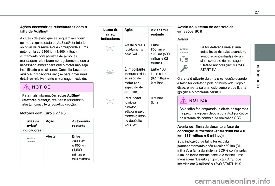 TOYOTA PROACE CITY EV 2022 Manual de utilização (in Portuguese) 27
Instrumentos
1
Ações necessárias relacionadas com a falta de AdBlue®
As luzes de aviso que se seguem acendem quando a quantidade de AdBlue® for inferior ao nível de reserva e que corresponde TOYOTA PROACE CITY EV 2022 Manual de utilização (in Portuguese) 27
Instrumentos
1
Ações necessárias relacionadas com a falta de AdBlue®
As luzes de aviso que se seguem acendem quando a quantidade de AdBlue® for inferior ao nível de reserva e que corresponde