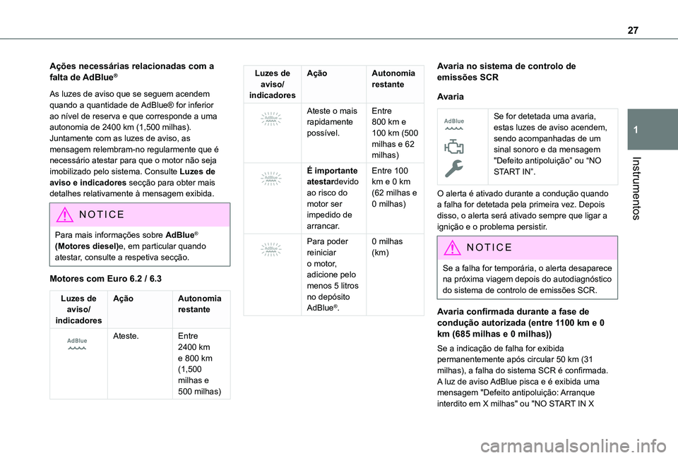 TOYOTA PROACE CITY EV 2022  Manual de utilização (in Portuguese) 27
Instrumentos
1
Ações necessárias relacionadas com a falta de AdBlue®
As luzes de aviso que se seguem acendem quando a quantidade de AdBlue® for inferior ao nível de reserva e que corresponde 