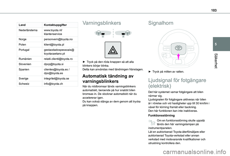 TOYOTA PROACE CITY EV 2022 Bruksanvisningar (in Swedish) 103
Säkerhet
5
LandKontaktuppgifter
Nederländernawww.toyota.nl/klantenservice
Norgepersonvern@toyota.no
Polenklient@toyota.pl
Portugalgestaodadospessoais@toyotacaetano.pt
Rumänienrelatii.clienti@to TOYOTA PROACE CITY EV 2022 Bruksanvisningar (in Swedish) 103
Säkerhet
5
LandKontaktuppgifter
Nederländernawww.toyota.nl/klantenservice
Norgepersonvern@toyota.no
Polenklient@toyota.pl
Portugalgestaodadospessoais@toyotacaetano.pt
Rumänienrelatii.clienti@to