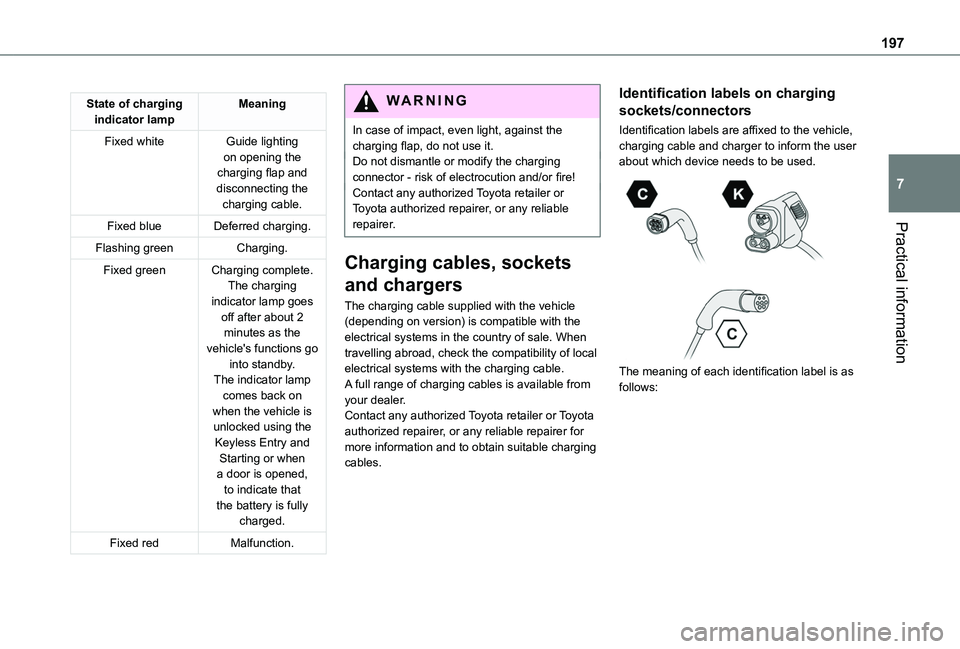 TOYOTA PROACE CITY EV 2021 Owners Manual 197
Practical information
7
State of charging indicator lampMeaning
Fixed whiteGuide lighting on opening the charging flap and disconnecting the charging cable.
Fixed blueDeferred charging.
Flashing g