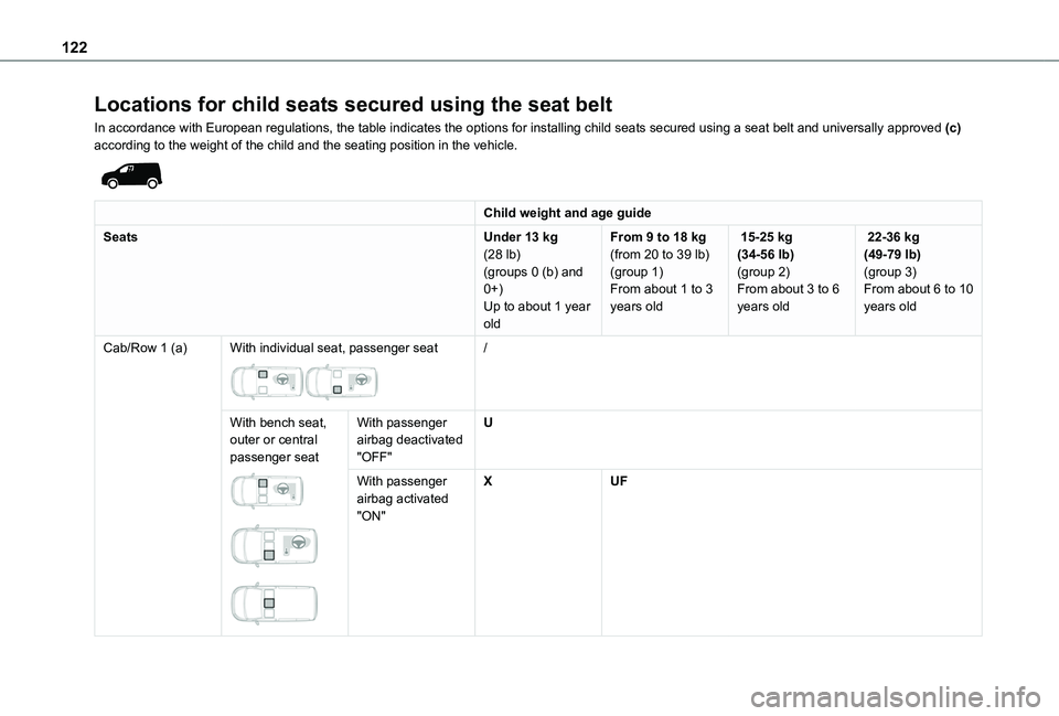 TOYOTA PROACE CITY VERSO 2022  Owners Manual 122
Locations for child seats secured using the seat belt
In accordance with European regulations, the table indicates the options\
 for installing child seats secured using a seat belt and universall
