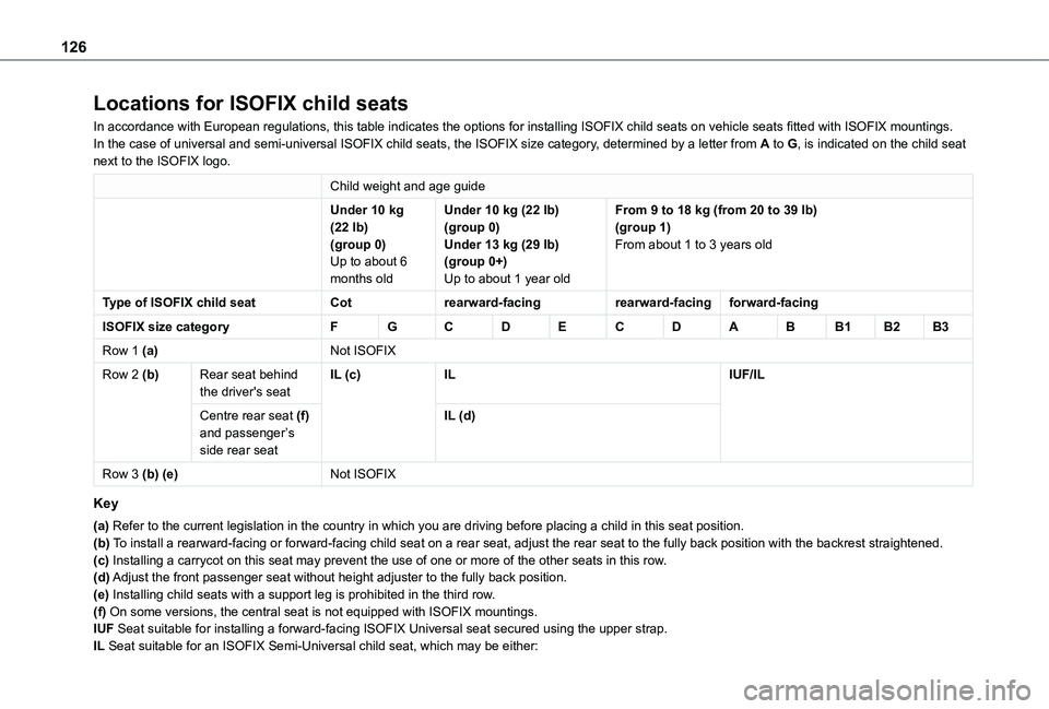 TOYOTA PROACE CITY VERSO 2022  Owners Manual 126
Locations for ISOFIX child seats
In accordance with European regulations, this table indicates the options for installing ISOFIX child seats on vehicle seats fitted with ISOFIX mountings.In the ca
