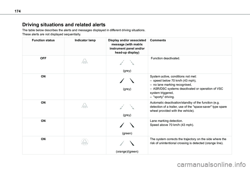 TOYOTA PROACE CITY VERSO 2022 Owners Manual 174
Driving situations and related alerts
The table below describes the alerts and messages displayed in different driving situations.These alerts are not displayed sequentially.
Function statusIndica TOYOTA PROACE CITY VERSO 2022 Owners Manual 174
Driving situations and related alerts
The table below describes the alerts and messages displayed in different driving situations.These alerts are not displayed sequentially.
Function statusIndica
