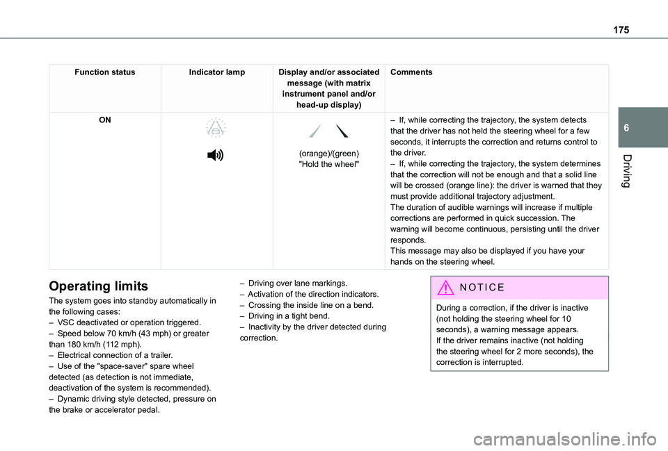TOYOTA PROACE CITY VERSO 2022 Owners Manual 175
Driving
6
Function statusIndicator lampDisplay and/or associated message (with matrix instrument panel and/or head-up display)
Comments
ON
(orange)/(green)"Hold the wheel"
– If TOYOTA PROACE CITY VERSO 2022 Owners Manual 175
Driving
6
Function statusIndicator lampDisplay and/or associated message (with matrix instrument panel and/or head-up display)
Comments
ON
(orange)/(green)"Hold the wheel"
– If