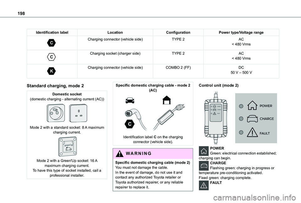 TOYOTA PROACE CITY VERSO 2022  Owners Manual 198
Identification labelLocationConfigurationPower type/Voltage range 
C 
Charging connector (vehicle side)TYPE 2AC< 480 Vrms
 
C 
Charging socket (charger side)TYPE 2AC< 480 Vrms
 
K 
Charging connec