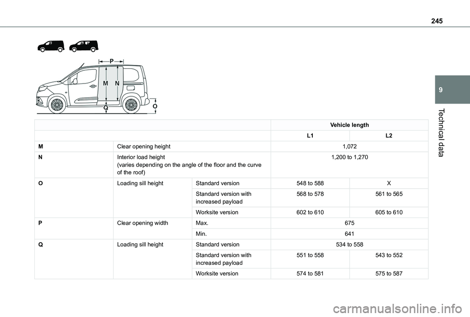 TOYOTA PROACE CITY VERSO 2022  Owners Manual 245
Technical data
9
  
 
Vehicle length
L1L2
MClear opening height1,072
NInterior load height(varies depending on the angle of the floor and the curve of the roof)
1,200 to 1,270
OLoading sill height