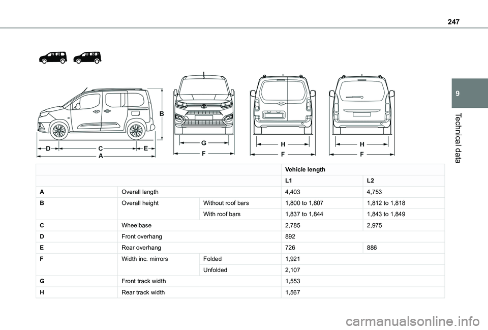 TOYOTA PROACE CITY VERSO 2022  Owners Manual 247
Technical data
9
 
  
 
Vehicle length
L1L2
AOverall length4,4034,753
BOverall heightWithout roof bars1,800 to 1,8071,812 to 1,818
With roof bars1,837 to 1,8441,843 to 1,849
CWheelbase2,7852,975
D
