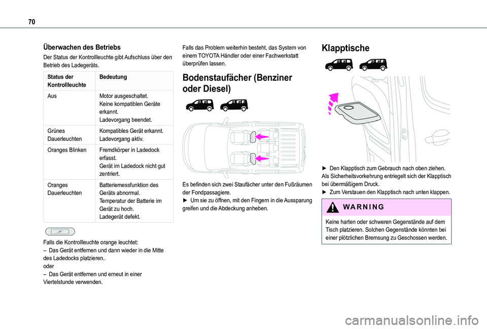 TOYOTA PROACE CITY VERSO 2022 Betriebsanleitungen (in German) 70
Überwachen des Betriebs
Der Status der Kontrollleuchte gibt Aufschluss über den Betrieb des Ladegeräts.
Status der KontrollleuchteBedeutung
AusMotor ausgeschaltet.Keine kompatiblen Geräte erkan TOYOTA PROACE CITY VERSO 2022 Betriebsanleitungen (in German) 70
Überwachen des Betriebs
Der Status der Kontrollleuchte gibt Aufschluss über den Betrieb des Ladegeräts.
Status der KontrollleuchteBedeutung
AusMotor ausgeschaltet.Keine kompatiblen Geräte erkan