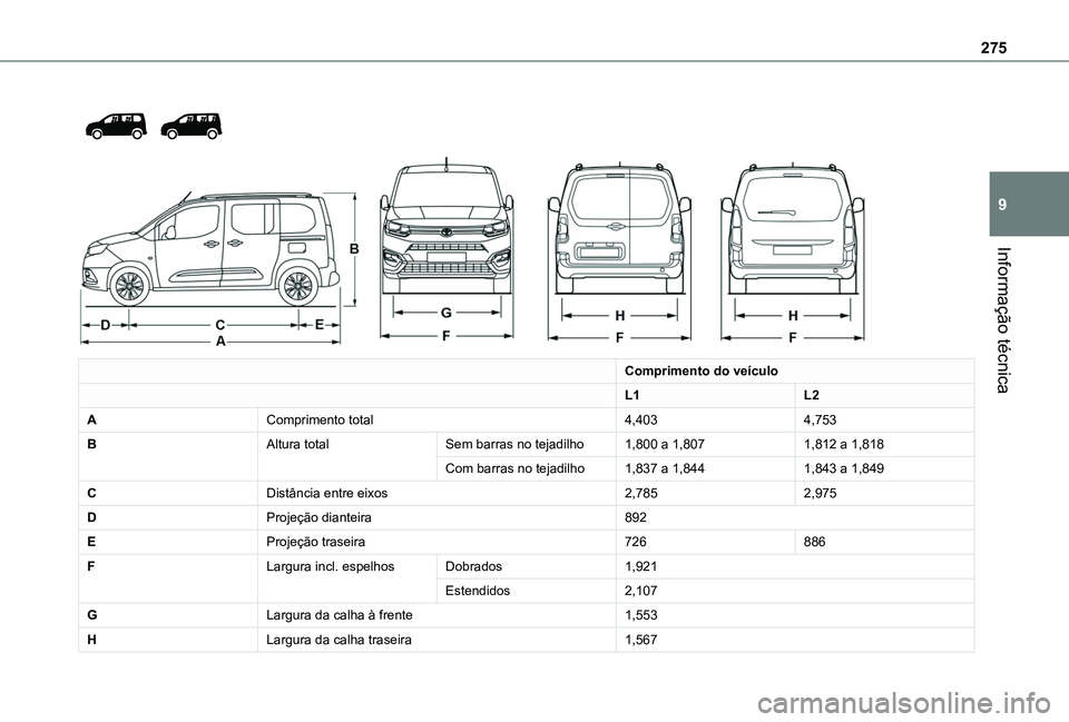 TOYOTA PROACE CITY VERSO 2022 Manual de utilização (in Portuguese) 275
Informação técnica
9
Comprimento do veículo
L1L2
AComprimento total4,4034,753
BAltura totalSem barras no tejadilho1,800 a 1,8071,812 a 1,818
Com barras no tejadilho1,837 a 1,8441,843 a TOYOTA PROACE CITY VERSO 2022 Manual de utilização (in Portuguese) 275
Informação técnica
9
Comprimento do veículo
L1L2
AComprimento total4,4034,753
BAltura totalSem barras no tejadilho1,800 a 1,8071,812 a 1,818
Com barras no tejadilho1,837 a 1,8441,843 a