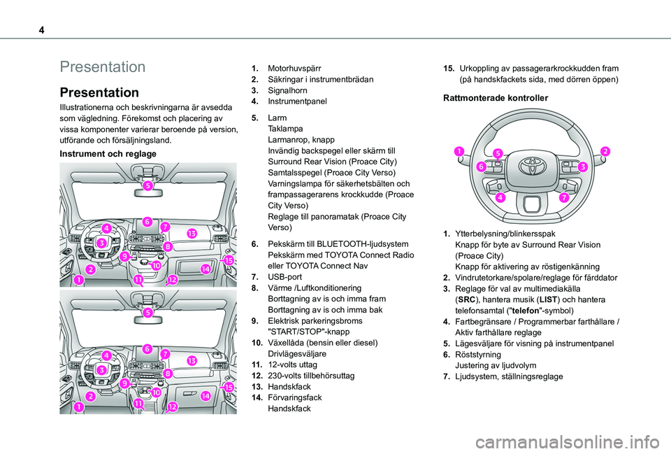 TOYOTA PROACE CITY VERSO 2022 Bruksanvisningar (in Swedish) 4
Presentation
Presentation
Illustrationerna och beskrivningarna är avsedda som vägledning. Förekomst och placering av vissa komponenter varierar beroende på version, utförande och försäljnings TOYOTA PROACE CITY VERSO 2022 Bruksanvisningar (in Swedish) 4
Presentation
Presentation
Illustrationerna och beskrivningarna är avsedda som vägledning. Förekomst och placering av vissa komponenter varierar beroende på version, utförande och försäljnings