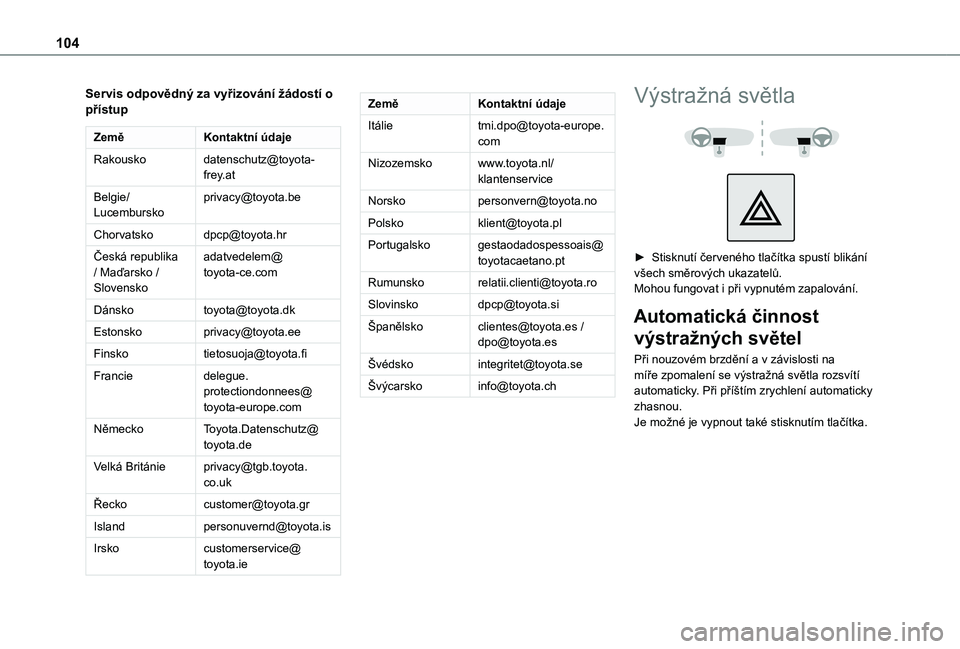 TOYOTA PROACE CITY VERSO 2022  Návod na použití (in Czech) 104
Servis odpovědný za vyřizování žádostí o přístup
ZeměKontaktní údaje
Rakouskodatenschutz@toyota-frey.at
Belgie/Lucemburskoprivacy@toyota.be
Chorvatskodpcp@toyota.hr
Česká republika 