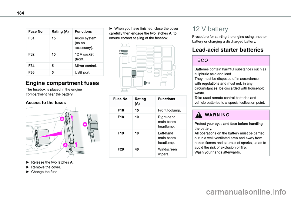 TOYOTA PROACE CITY VERSO 2021  Owners Manual 184
Fuse No.Rating (A)Functions
F3115Audio system (as an accessory).
F321512 V socket (front).
F345Mirror control.
F365USB port.
Engine compartment fuses
The fusebox is placed in the engine compartmen