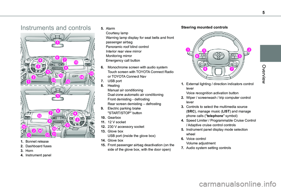 TOYOTA PROACE CITY VERSO 2021 Owners Manual 5
Overview
Instruments and controls
1.Bonnet release
2.Dashboard fuses
3.Horn
4.Instrument panel
5.AlarmCourtesy lampWarning lamp display for seat belts and front passenger airbagPanoramic roof blind TOYOTA PROACE CITY VERSO 2021 Owners Manual 5
Overview
Instruments and controls
1.Bonnet release
2.Dashboard fuses
3.Horn
4.Instrument panel
5.AlarmCourtesy lampWarning lamp display for seat belts and front passenger airbagPanoramic roof blind