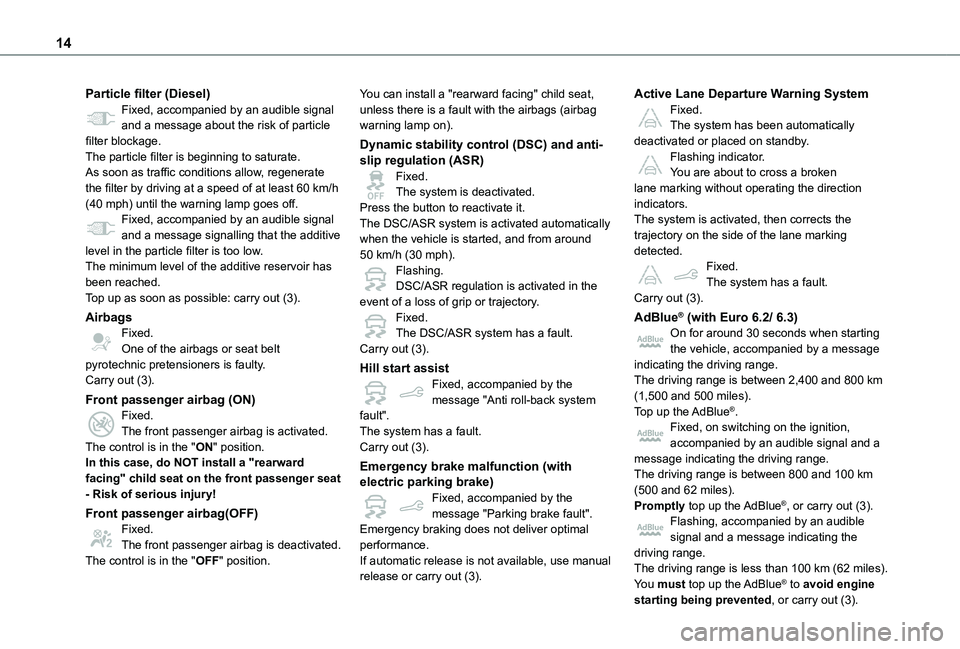 TOYOTA PROACE CITY VERSO 2020 User Guide 14
Particle filter (Diesel)Fixed, accompanied by an audible signal and a message about the risk of particle filter blockage.The particle filter is beginning to saturate.As soon as traffic conditions a TOYOTA PROACE CITY VERSO 2020 User Guide 14
Particle filter (Diesel)Fixed, accompanied by an audible signal and a message about the risk of particle filter blockage.The particle filter is beginning to saturate.As soon as traffic conditions a