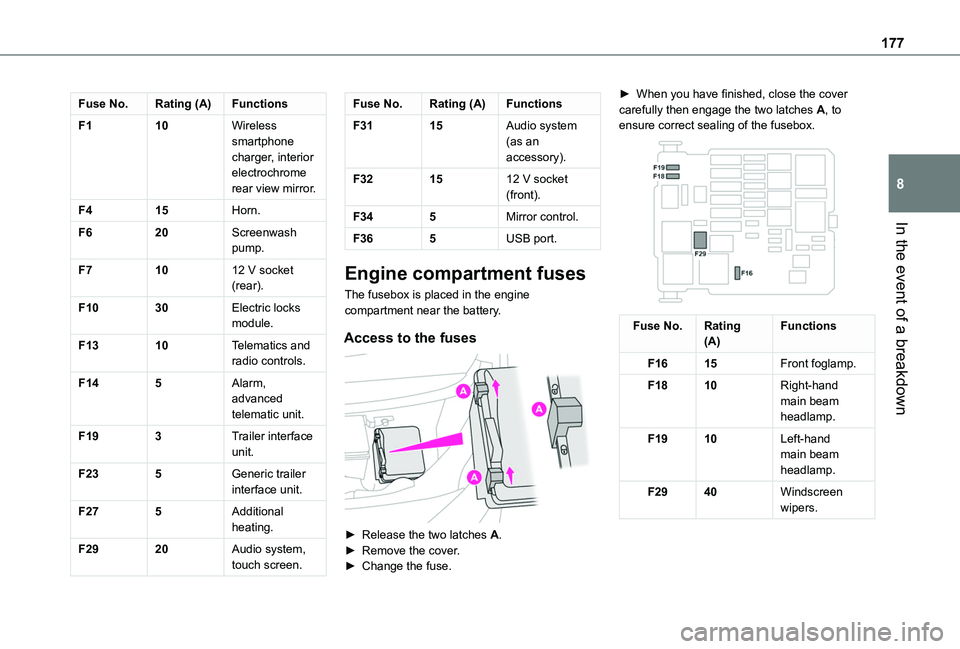 TOYOTA PROACE CITY VERSO 2020 Owners Manual 177
In the event of a breakdown
8
Fuse No.Rating (A)Functions
F110Wireless smartphone charger, interior electrochrome rear view mirror.
F415Horn.
F620Screenwash pump.
F71012 V socket (rear).
F1030Elec TOYOTA PROACE CITY VERSO 2020 Owners Manual 177
In the event of a breakdown
8
Fuse No.Rating (A)Functions
F110Wireless smartphone charger, interior electrochrome rear view mirror.
F415Horn.
F620Screenwash pump.
F71012 V socket (rear).
F1030Elec