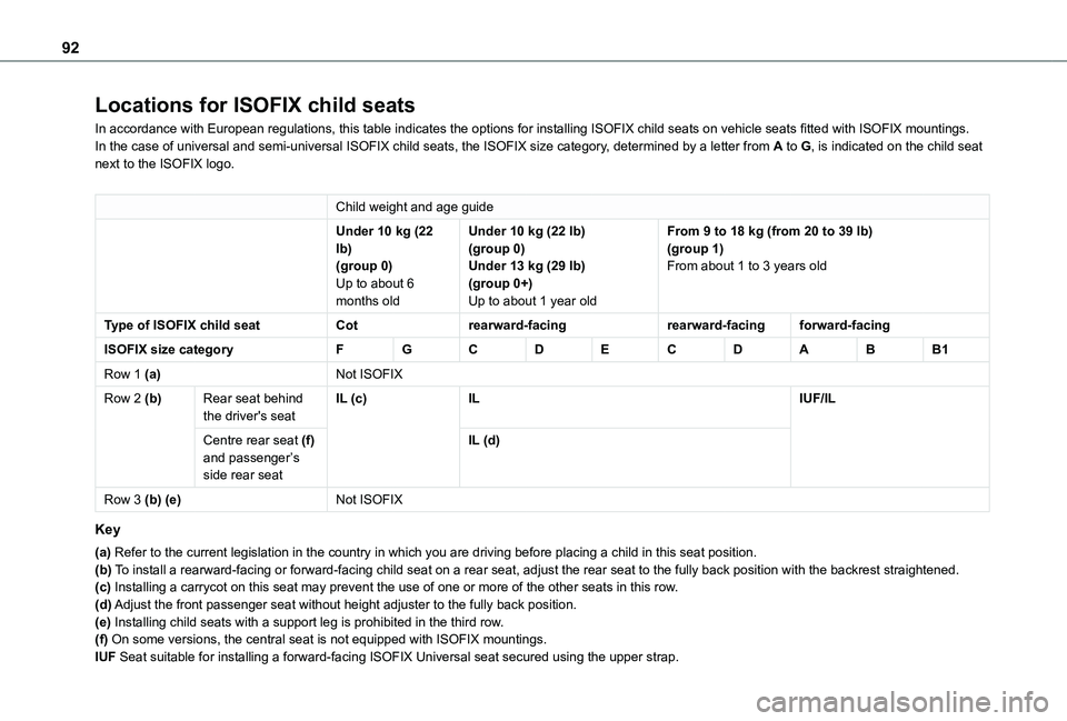TOYOTA PROACE CITY VERSO 2020 Owners Manual 92
Locations for ISOFIX child seats
In accordance with European regulations, this table indicates the options for installing ISOFIX child seats on vehicle seats fitted with ISOFIX mountings.In the cas TOYOTA PROACE CITY VERSO 2020 Owners Manual 92
Locations for ISOFIX child seats
In accordance with European regulations, this table indicates the options for installing ISOFIX child seats on vehicle seats fitted with ISOFIX mountings.In the cas