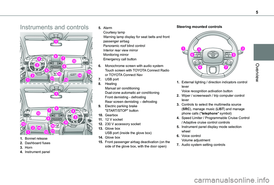 TOYOTA PROACE CITY VERSO 2019 Owners Manual 5
Overview
Instruments and controls
1.Bonnet release
2.Dashboard fuses
3.Horn
4.Instrument panel
5.AlarmCourtesy lampWarning lamp display for seat belts and front passenger airbagPanoramic roof blind TOYOTA PROACE CITY VERSO 2019 Owners Manual 5
Overview
Instruments and controls
1.Bonnet release
2.Dashboard fuses
3.Horn
4.Instrument panel
5.AlarmCourtesy lampWarning lamp display for seat belts and front passenger airbagPanoramic roof blind