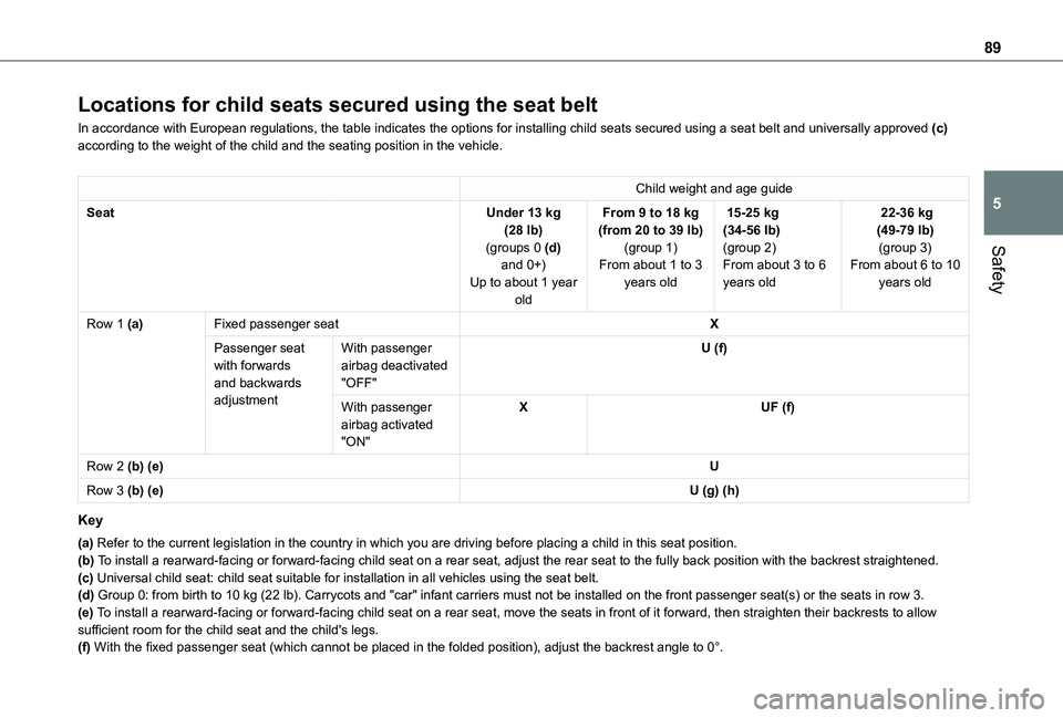 TOYOTA PROACE CITY VERSO 2019 Manual Online 89
Safety
5
Locations for child seats secured using the seat belt
In accordance with European regulations, the table indicates the options\
for installing child seats secured using a seat belt and un TOYOTA PROACE CITY VERSO 2019 Manual Online 89
Safety
5
Locations for child seats secured using the seat belt
In accordance with European regulations, the table indicates the options\
for installing child seats secured using a seat belt and un