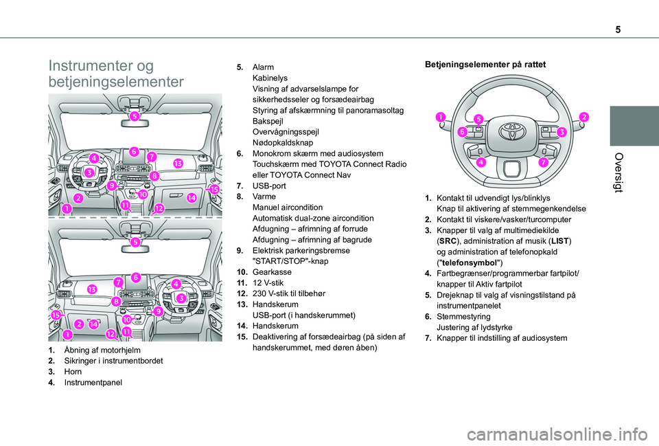 TOYOTA PROACE CITY VERSO 2019  Brugsanvisning (in Danish) 5
Oversigt
Instrumenter og 
betjeningselementer
1.Åbning af motorhjelm
2.Sikringer i instrumentbordet
3.Horn
4.Instrumentpanel
5.AlarmKabinelysVisning af advarselslampe for sikkerhedsseler og forsæd