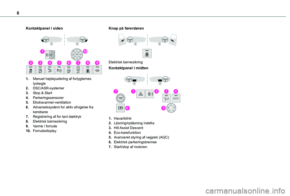 TOYOTA PROACE CITY VERSO 2019  Brugsanvisning (in Danish) 6
Kontaktpanel i siden 
 
1.Manuel højdejustering af forlygternes lyskegle
2.DSC/ASR-systemer
3.Stop & Start
4.Parkeringssensorer
5.Ekstravarme/-ventilation
6.Advarselssystem for aktiv afvigelse fra 