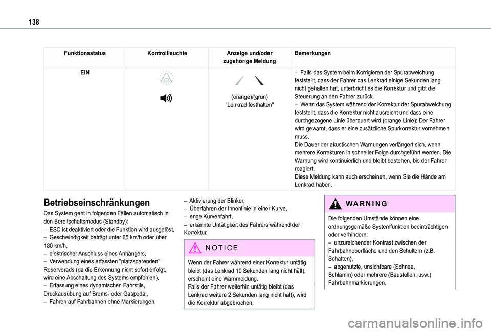 TOYOTA PROACE CITY VERSO 2019 Betriebsanleitungen (in German) 138
FunktionsstatusKontrollleuchteAnzeige und/oder zugehörige MeldungBemerkungen
EIN
(orange)/(grün)"Lenkrad festhalten"
– Falls das System beim Korrigieren der Spurabweichung fe TOYOTA PROACE CITY VERSO 2019 Betriebsanleitungen (in German) 138
FunktionsstatusKontrollleuchteAnzeige und/oder zugehörige MeldungBemerkungen
EIN
(orange)/(grün)"Lenkrad festhalten"
– Falls das System beim Korrigieren der Spurabweichung fe