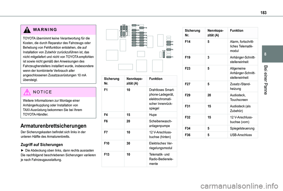 TOYOTA PROACE CITY VERSO 2019  Betriebsanleitungen (in German) 183
Bei einer Panne
8
WARNI NG
TOYOTA übernimmt keine Verantwortung für die Kosten, die durch Reparatur des Fahrzeugs oder Behebung von Fehlfunktion entstehen, die auf Installation von Zubehör zur�