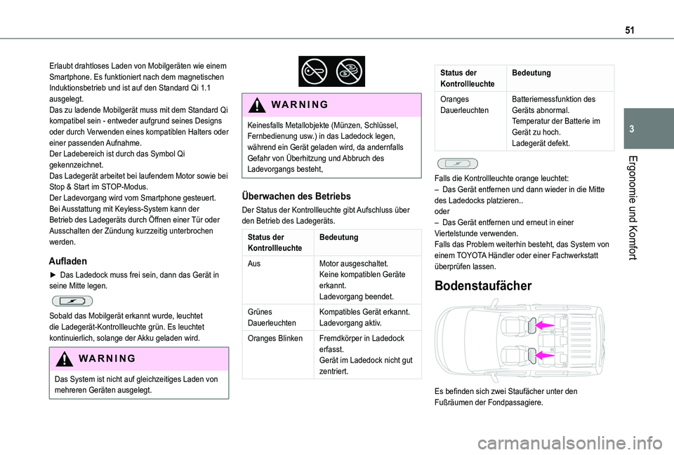 TOYOTA PROACE CITY VERSO 2019  Betriebsanleitungen (in German) 51
Ergonomie und Komfort
3
Erlaubt drahtloses Laden von Mobilgeräten wie einem Smartphone. Es funktioniert nach dem magnetischen Induktionsbetrieb und ist auf den Standard Qi 1.1 ausgelegt.Das zu lad