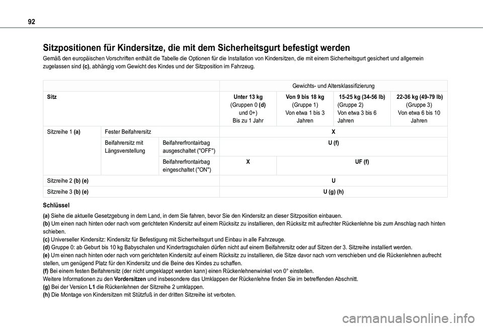 TOYOTA PROACE CITY VERSO 2019 Betriebsanleitungen (in German) 92
Sitzpositionen für Kindersitze, die mit dem Sicherheitsgurt befestigt\
werden
Gemäß den europäischen Vorschriften enthält die Tabelle die Optionen für die Installation von Kindersitzen, die TOYOTA PROACE CITY VERSO 2019 Betriebsanleitungen (in German) 92
Sitzpositionen für Kindersitze, die mit dem Sicherheitsgurt befestigt\
werden
Gemäß den europäischen Vorschriften enthält die Tabelle die Optionen für die Installation von Kindersitzen, die