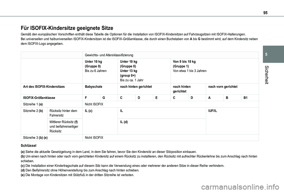 TOYOTA PROACE CITY VERSO 2019 Betriebsanleitungen (in German) 95
Sicherheit
5
Für ISOFIX-Kindersitze geeignete Sitze
Gemäß den europäischen Vorschriften enthält diese Tabelle die Optionen für die Installation von ISOFIX-Kindersitzen auf \
Fahrzeugsitzen mi TOYOTA PROACE CITY VERSO 2019 Betriebsanleitungen (in German) 95
Sicherheit
5
Für ISOFIX-Kindersitze geeignete Sitze
Gemäß den europäischen Vorschriften enthält diese Tabelle die Optionen für die Installation von ISOFIX-Kindersitzen auf \
Fahrzeugsitzen mi
