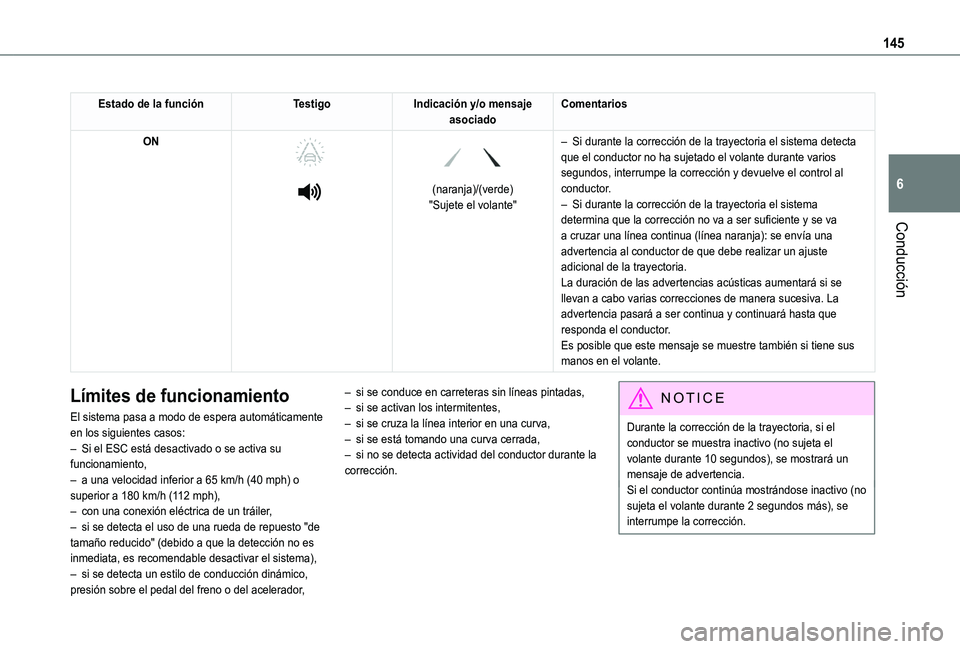 TOYOTA PROACE CITY VERSO 2019 Manual del propietario (in Spanish) 145
Conducción
6
Estado de la funciónTestigoIndicación y/o mensaje asociadoComentarios
ON
(naranja)/(verde)"Sujete el volante"
– Si durante la corrección de la trayectoria el s TOYOTA PROACE CITY VERSO 2019 Manual del propietario (in Spanish) 145
Conducción
6
Estado de la funciónTestigoIndicación y/o mensaje asociadoComentarios
ON
(naranja)/(verde)"Sujete el volante"
– Si durante la corrección de la trayectoria el s
