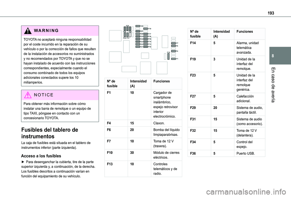 TOYOTA PROACE CITY VERSO 2019 Manual del propietario (in Spanish) 193
En caso de avería
8
WARNI NG
TOYOTA no aceptará ninguna responsabilidad por el coste incurrido en la reparación de su vehículo o por la corrección de fallos que resulten de la instalación de TOYOTA PROACE CITY VERSO 2019 Manual del propietario (in Spanish) 193
En caso de avería
8
WARNI NG
TOYOTA no aceptará ninguna responsabilidad por el coste incurrido en la reparación de su vehículo o por la corrección de fallos que resulten de la instalación de